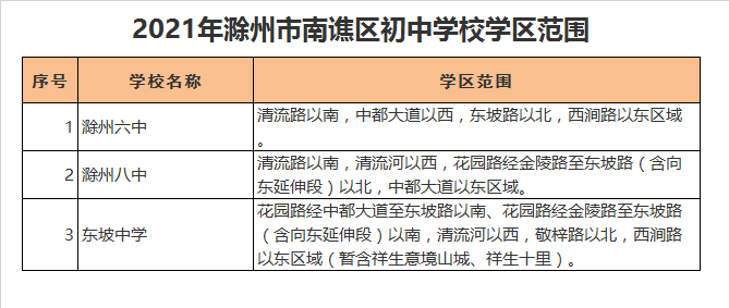 滁州市东坡中学学区划分2021
