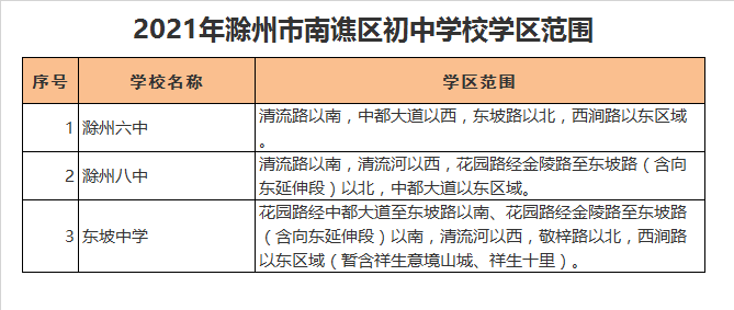 滁州市第六中学学区划分2021