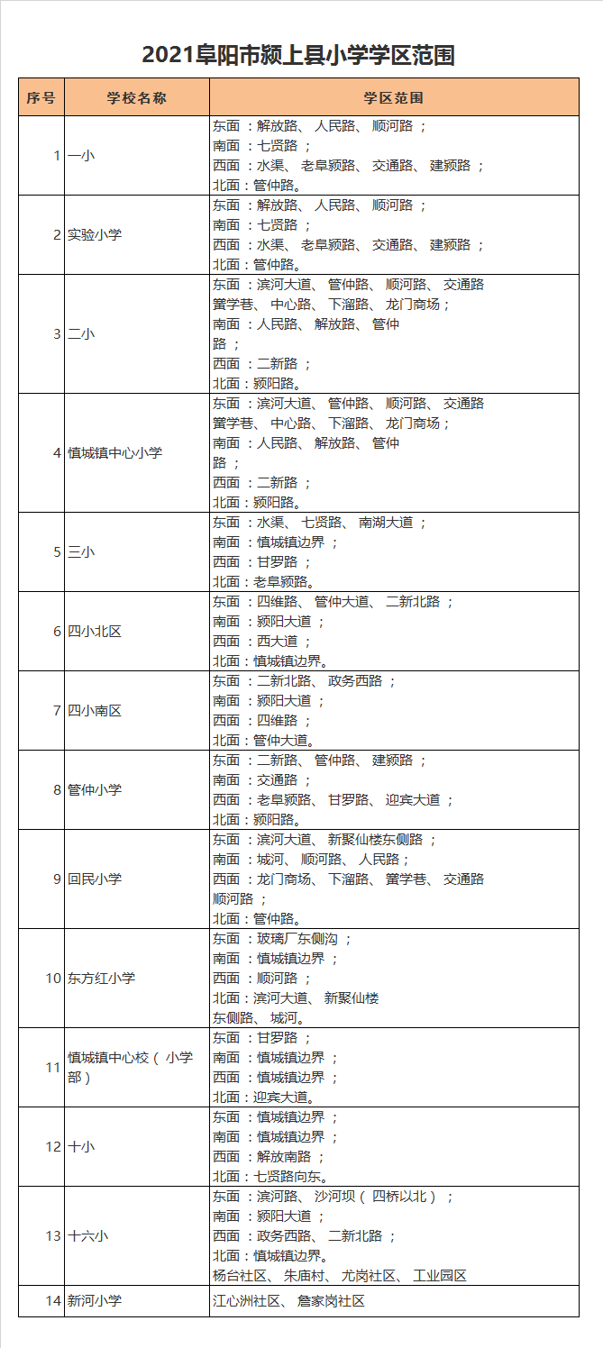 颍上县回民小学学区划分2021