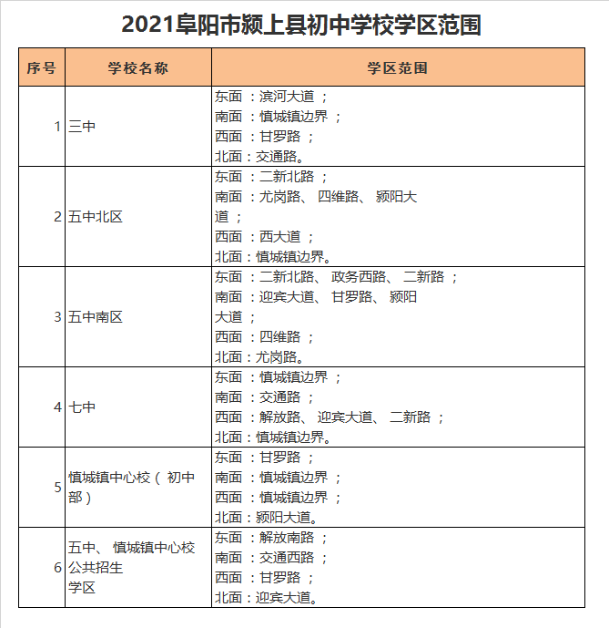 颍上县第五中学南区学区划分2021