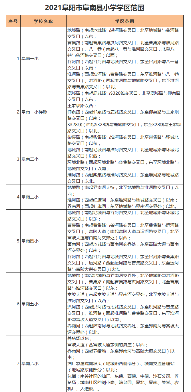 阜南县第五小学学区划分2021