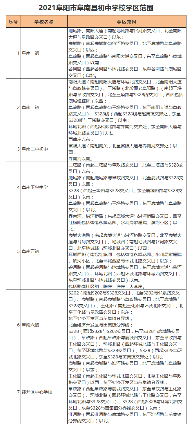 阜南县玉泉中学学区划分2021