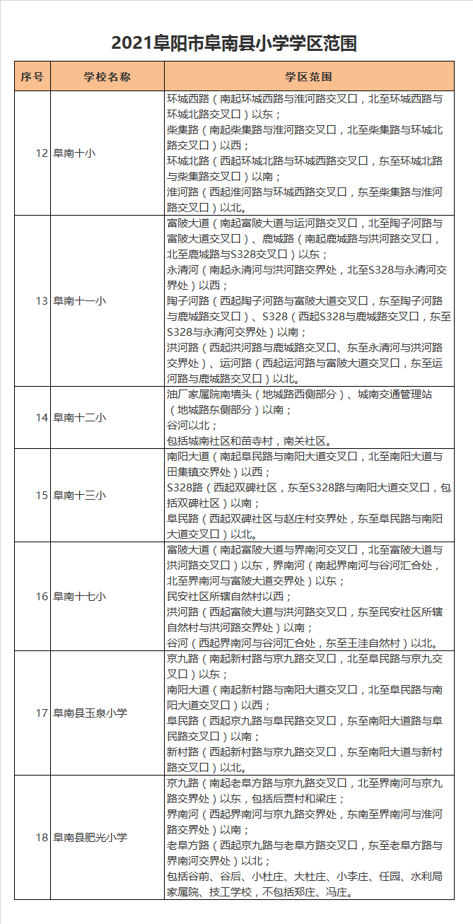 阜南县第十七小学学区划分2021