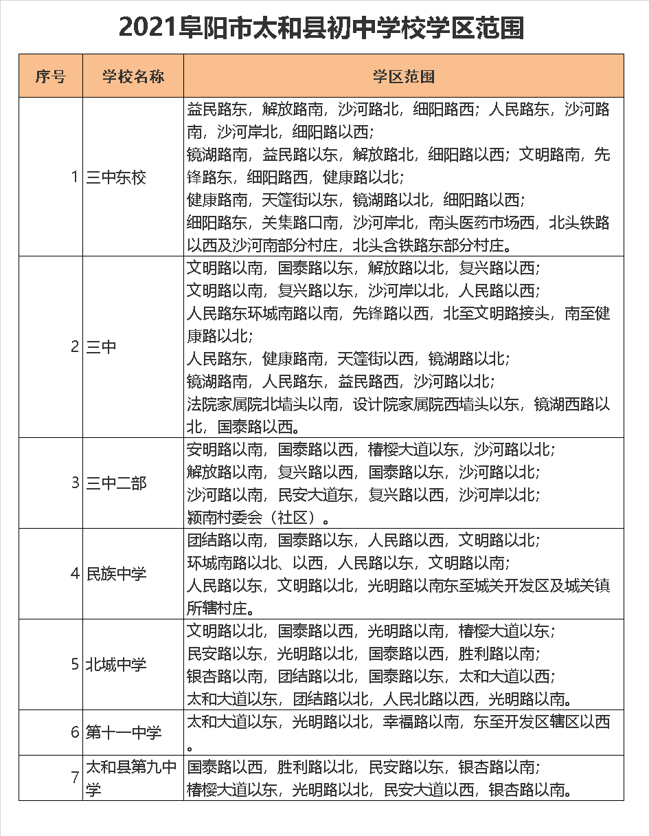 太和县第三中学二部学区划分2021