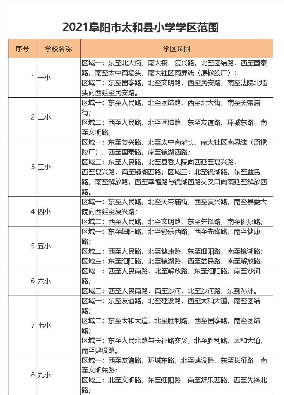 太和县第七小学学区划分2021