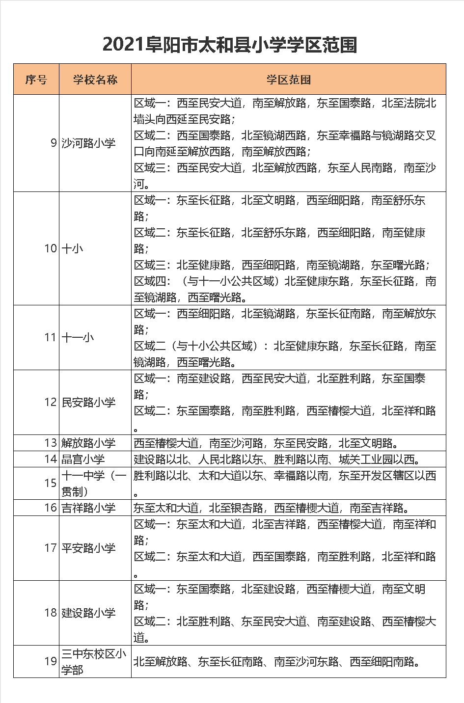太和县第三中学东校区小学部学区划分2021