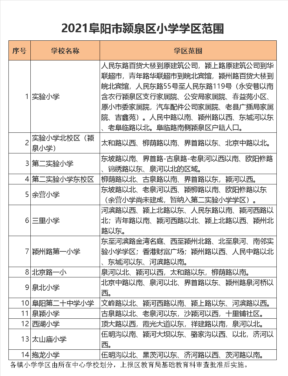 阜阳市实验小学学区划分2021