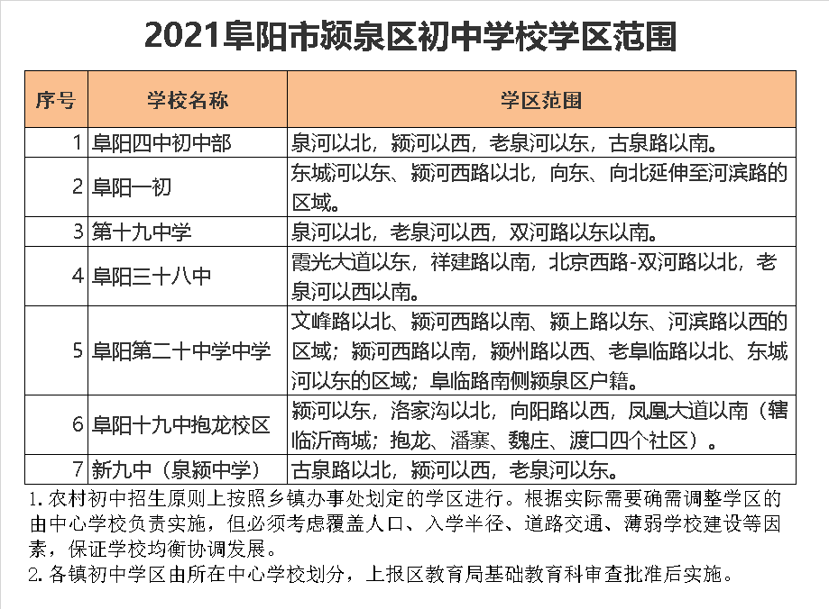阜阳市第九中学新校区（泉颍中学）学区划分2021