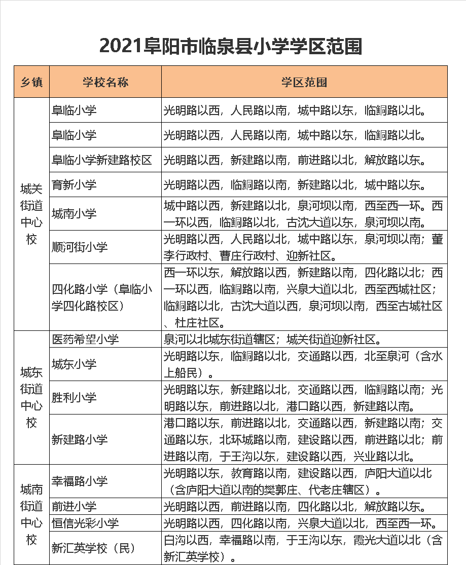 临泉县胜利小学学区划分2021