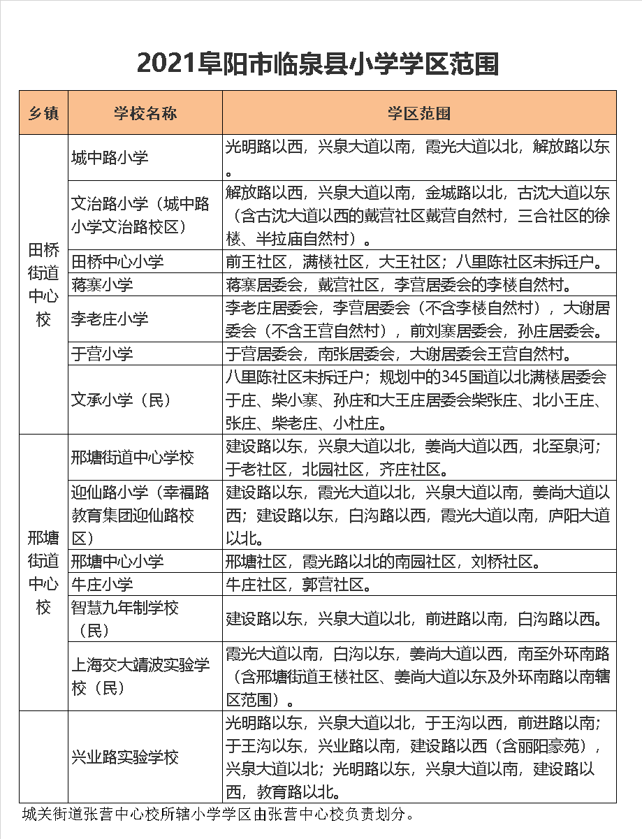 临泉县文治路小学学区划分2021