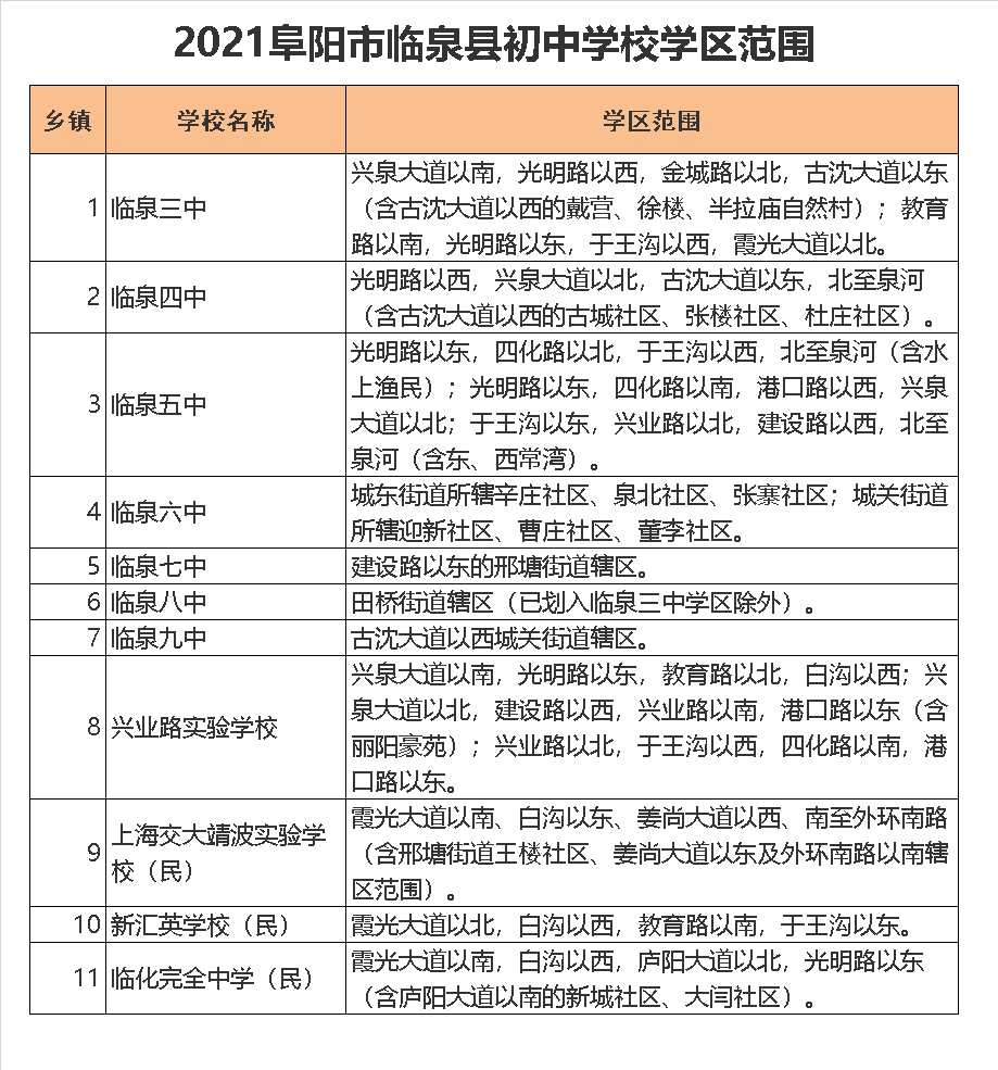 临泉第七中学学区划分2021