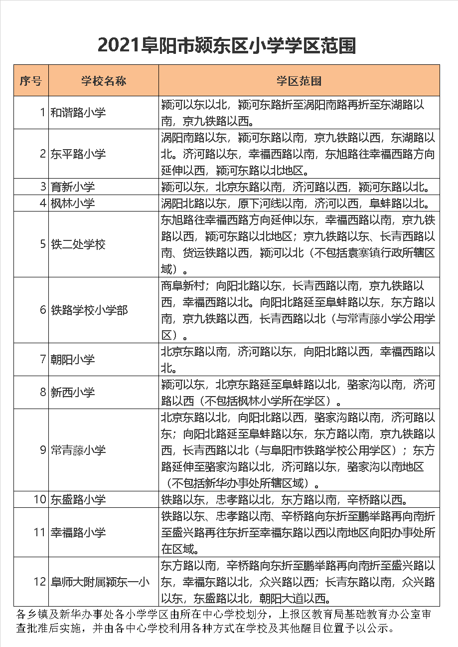 阜阳市东盛路小学学区划分2021