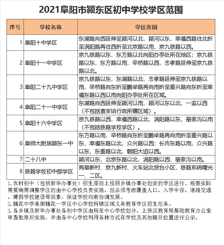 阜阳市第二十一中学学区划分2021