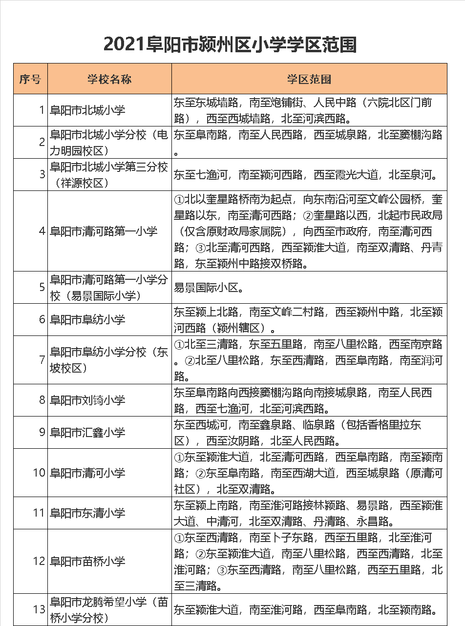 阜阳市汇鑫小学学区划分2021