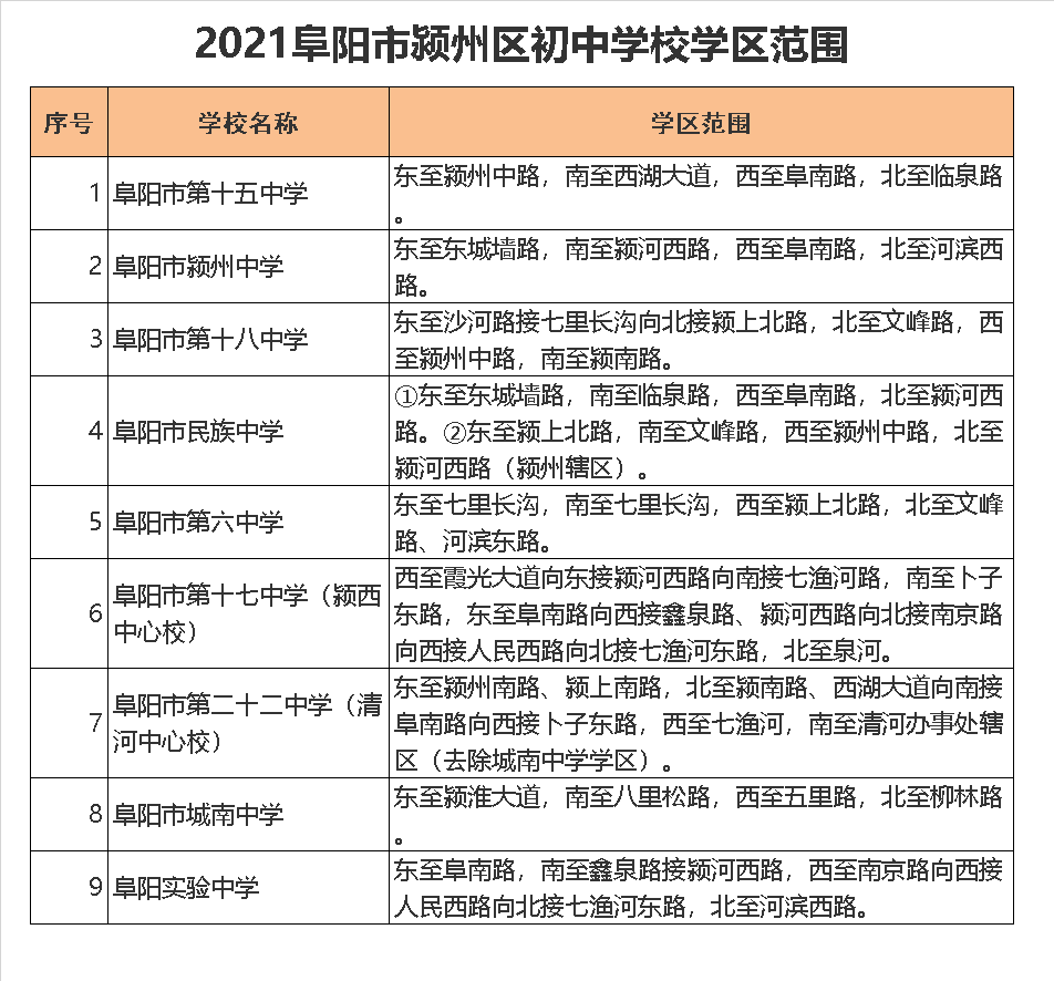 阜阳市第十五中学学区划分2021