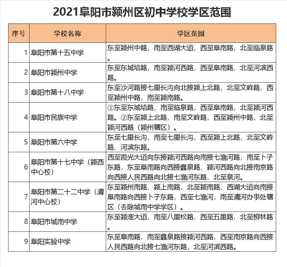 阜阳市第十七中学（颍西中心校）学区划分2021