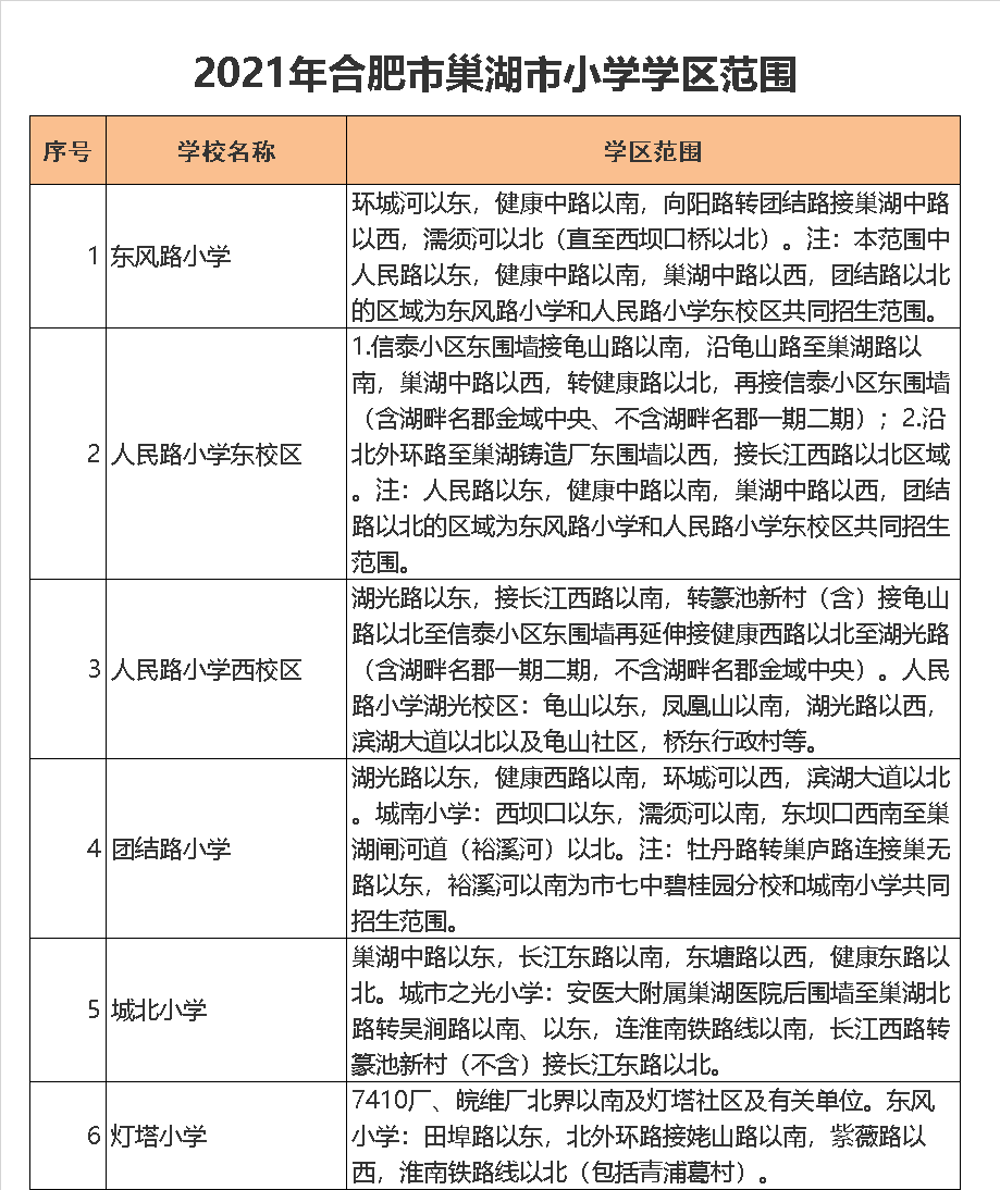 巢湖市人民路小学东校区学区划分2021