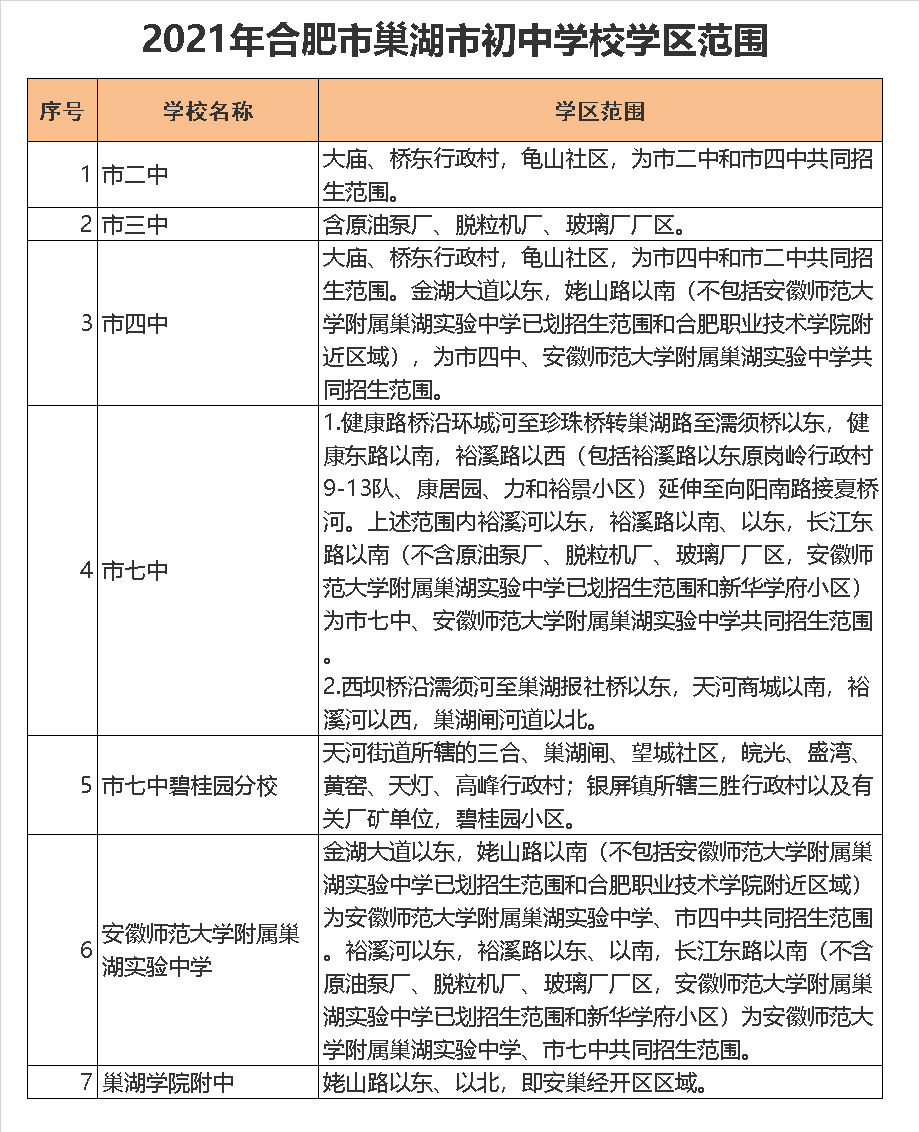 巢湖市第七中学碧桂园分校学区划分2021