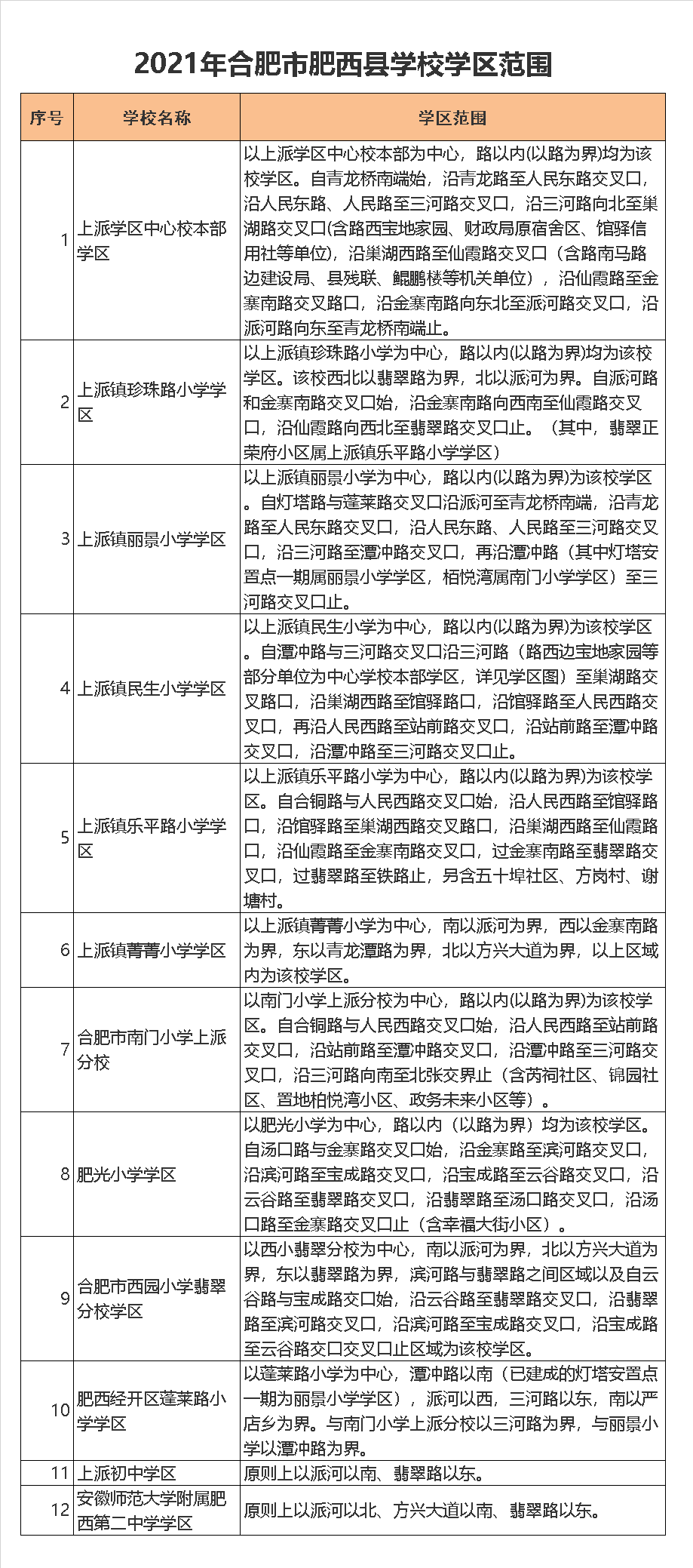 肥西县上派中心校本部学区划分2021