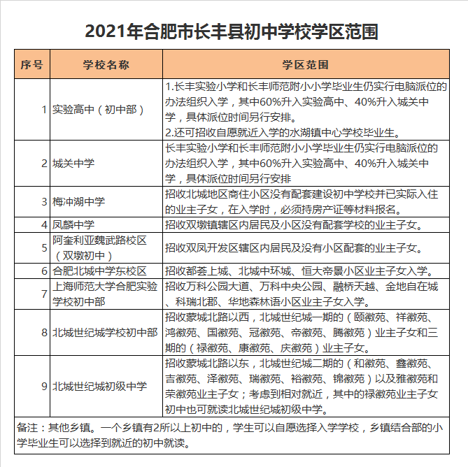 长丰县凤麟中学学区划分2021