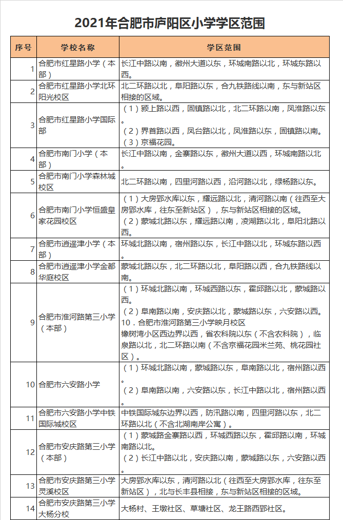 合肥市南门小学森林城校区学区划分2021