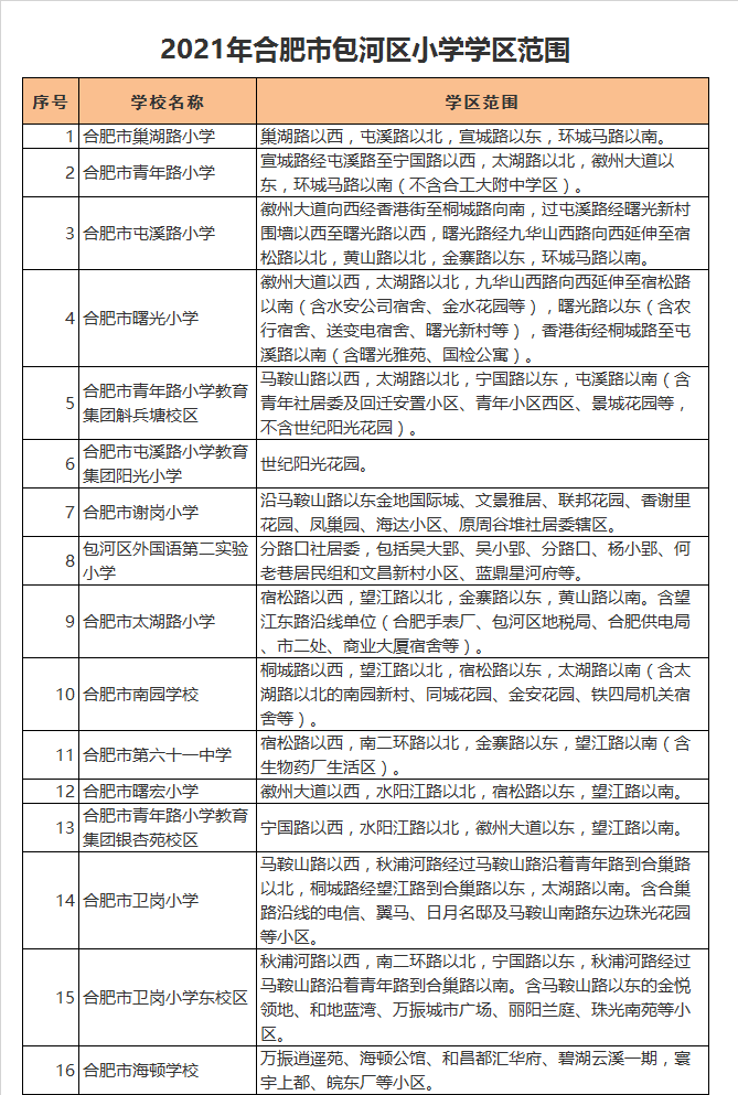 合肥市巢湖路小学学区划分2021