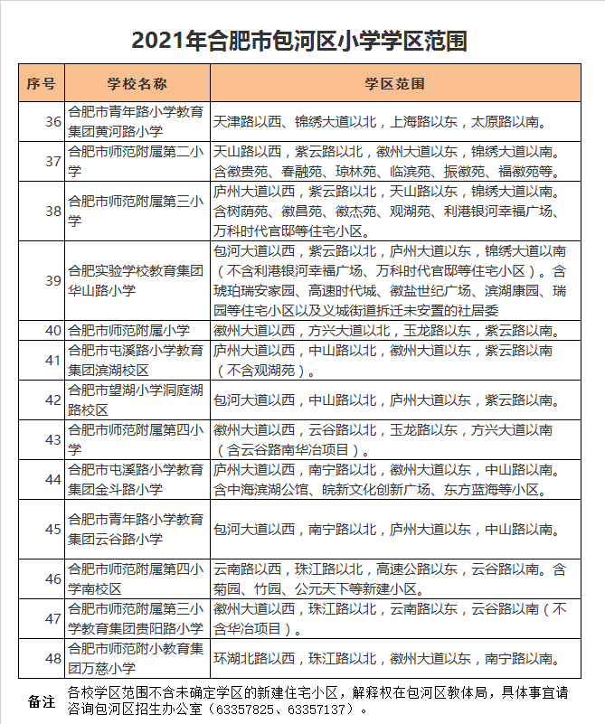 合肥市青年路小学云谷路校区学区划分2021