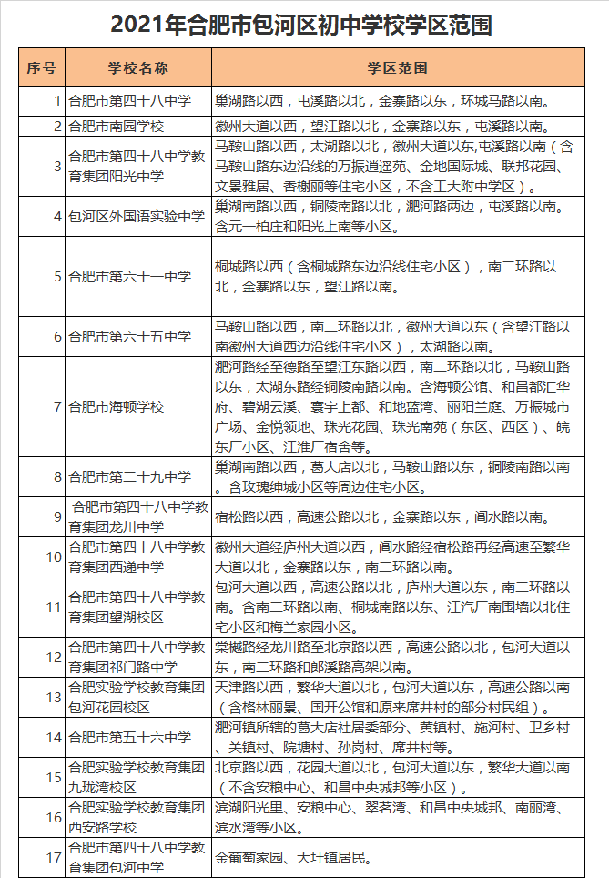 合肥市海顿学校学区划分2021