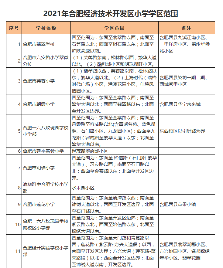 合肥市翡翠学校学区划分2021