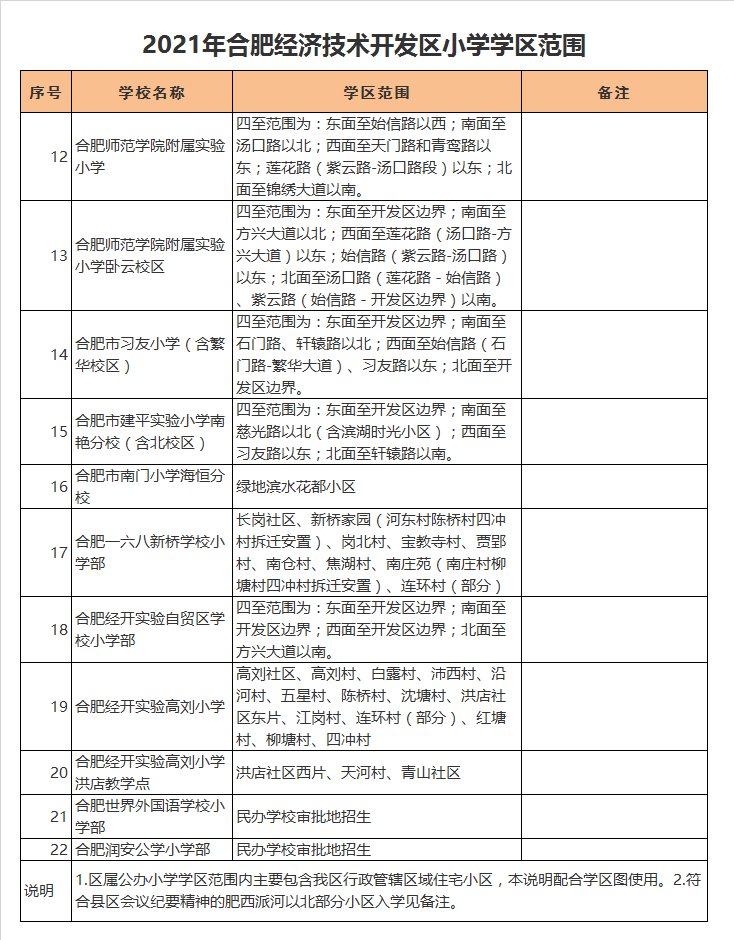 合肥市习友小学繁华校区学区划分2021