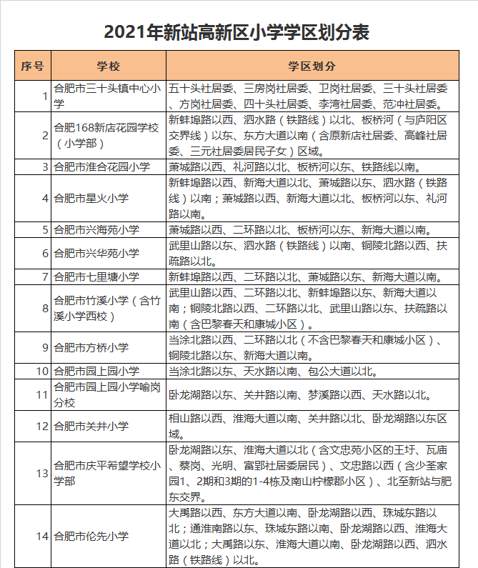 合肥市园上园小学喻岗分校学区划分2021