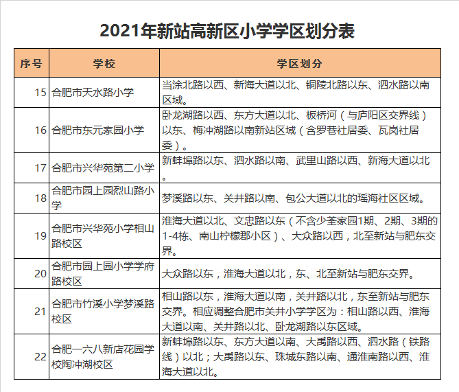 合肥市园上园烈山路小学学区划分2021