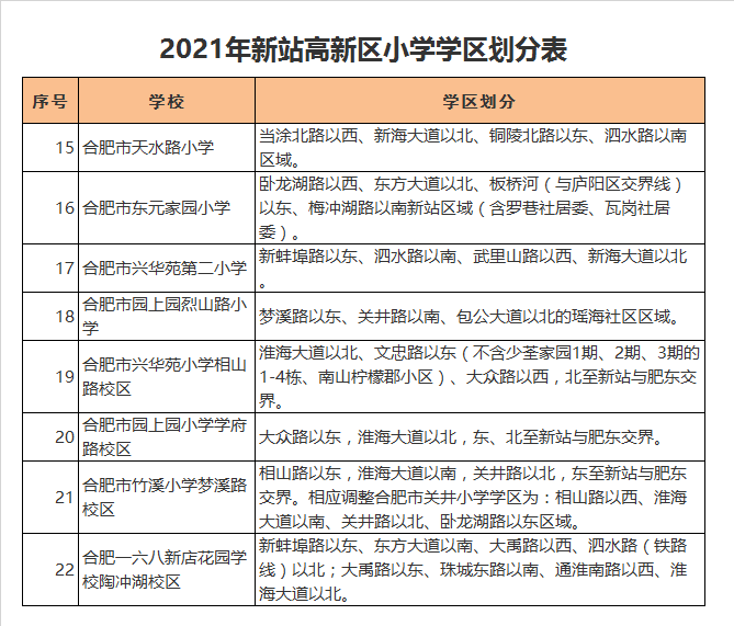 合肥市兴华苑第二小学学区划分2021