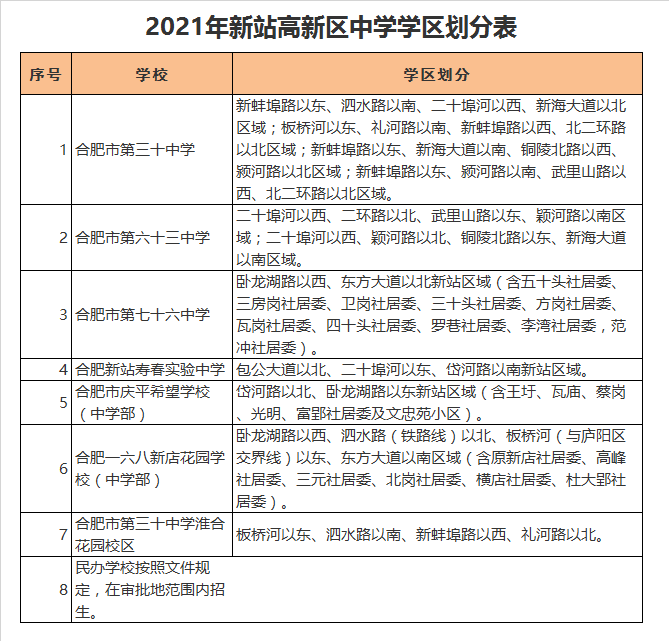 合肥市庆平希望学校中学部学区划分2021