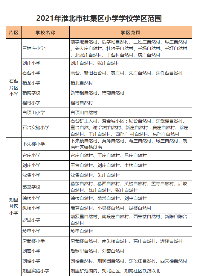 淮北市杜集区沈集小学学区划分2021