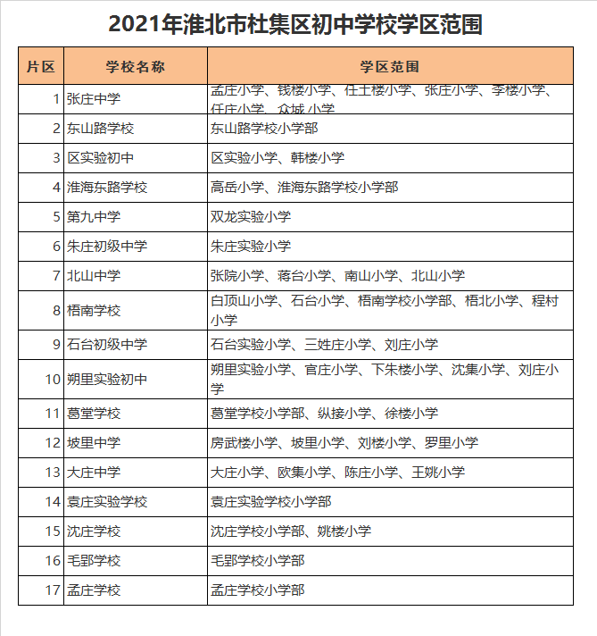 北市杜集区实验初级中学学区划分2021
