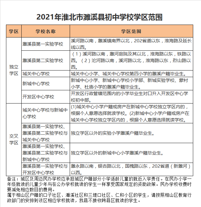 濉溪县第一实验学校初中部学区划分2021