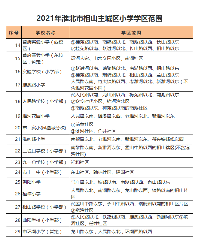 淮北市相山路学校小学部学区划分2021