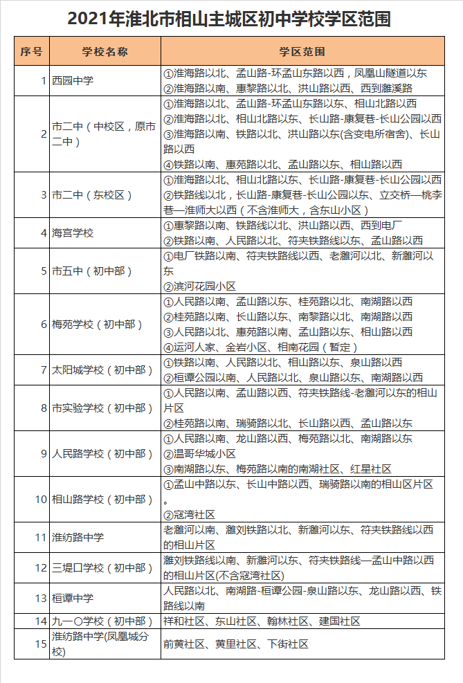 淮北市太阳城学校初中部学区划分2021
