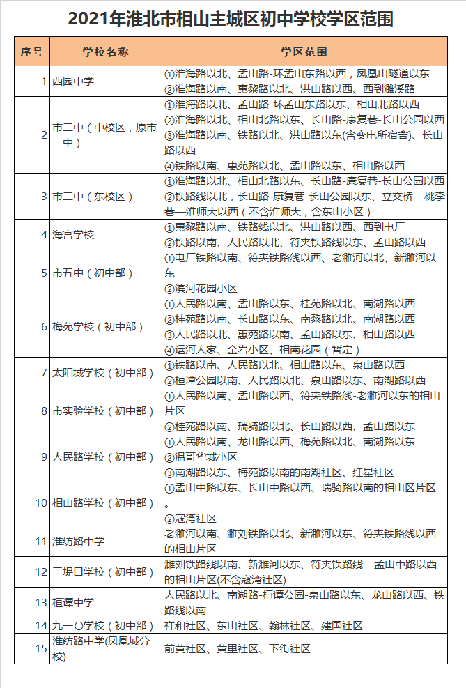 淮北市相山路学校初中部学区划分2021