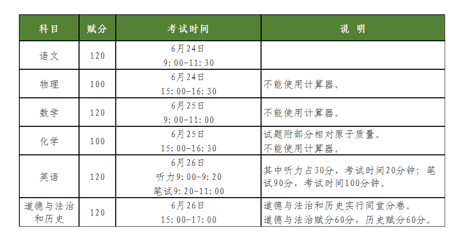 南宁市初中学业水平考试科目