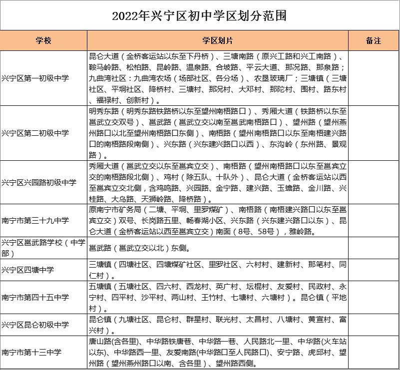 南宁市第四十五中学学区划分2022