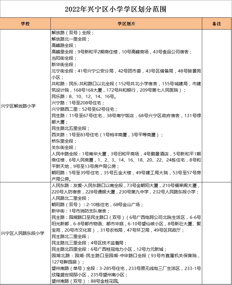 兴宁区人民路东段小学学区划分2022