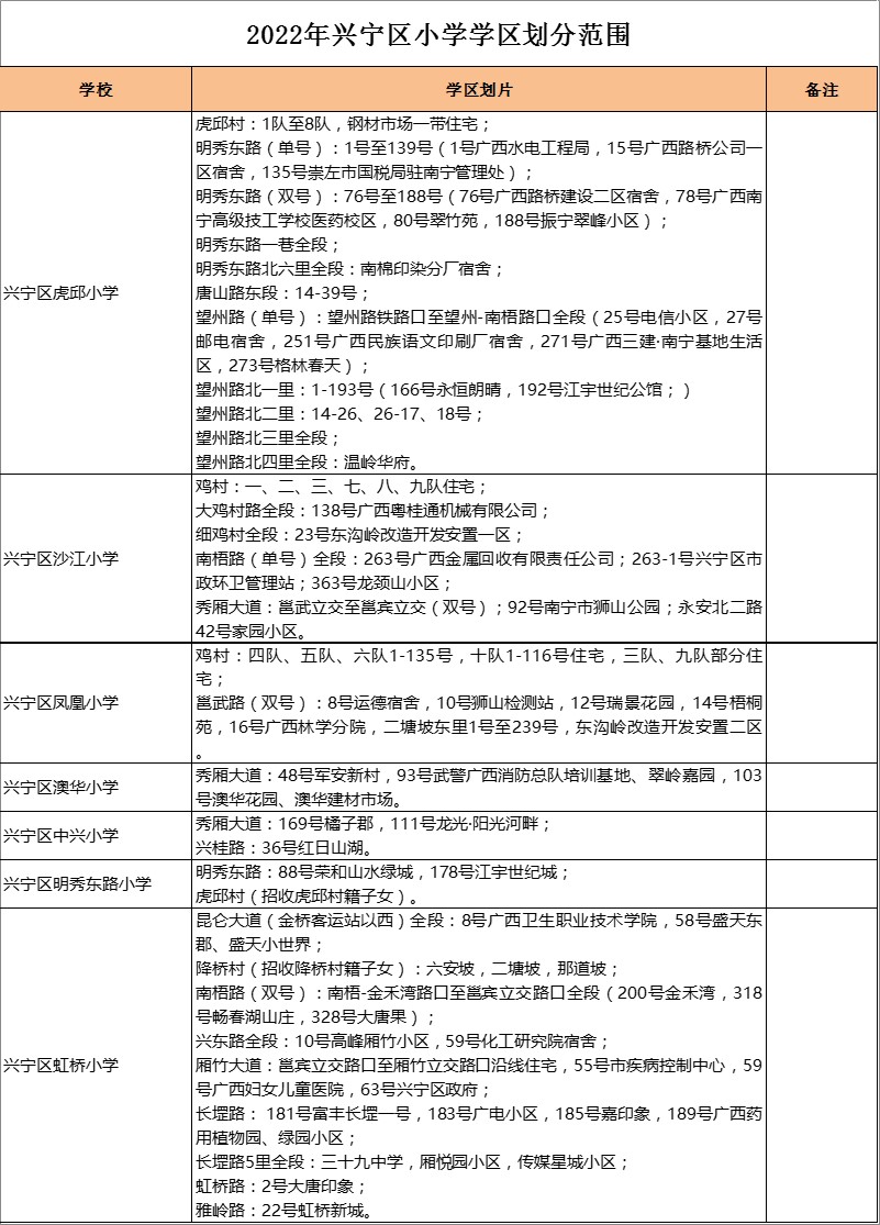 兴宁区虹桥小学学区划分2022