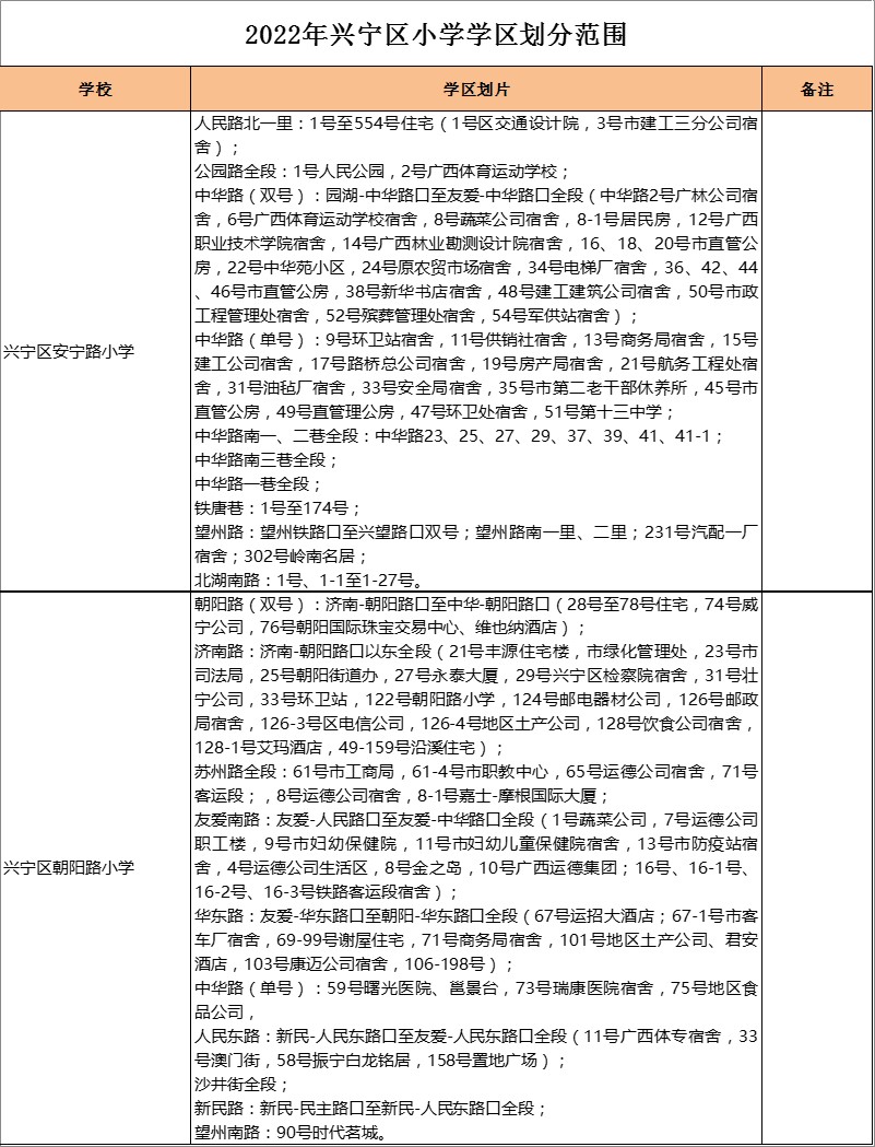 兴宁区朝阳路小学学区划分2022