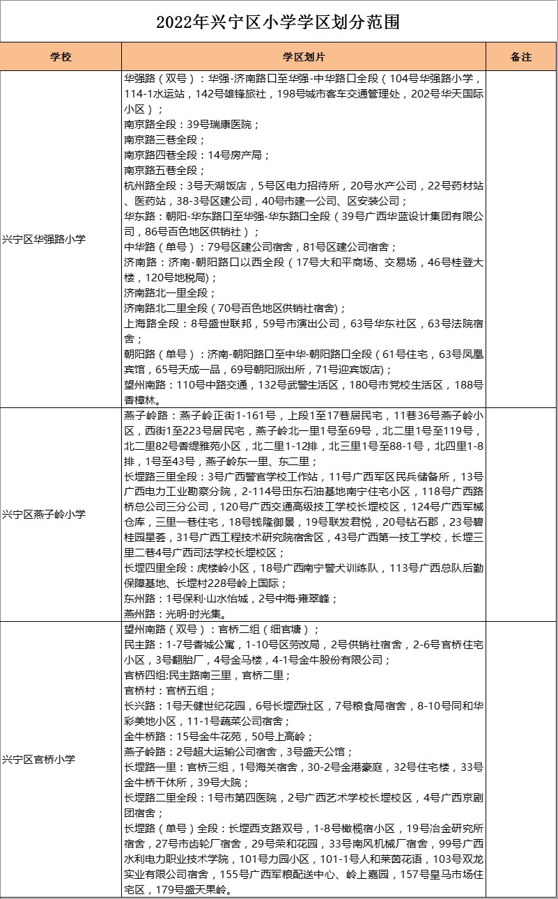 兴宁区华强路小学学区划分2022