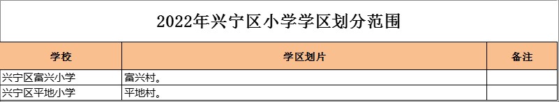 兴宁区平地小学学区划分2022