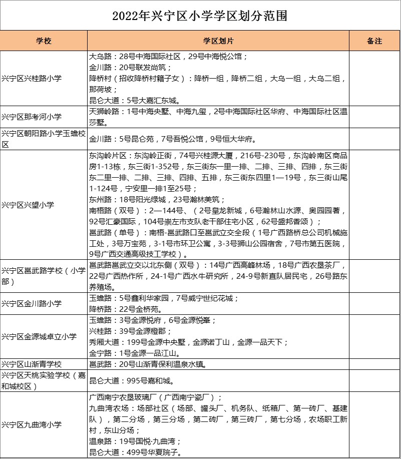 兴宁区金源城卓立小学学区划分2022