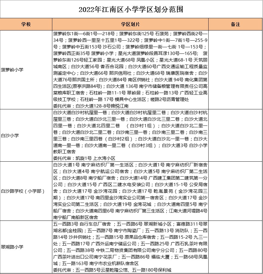 江南区菠萝岭小学学区划分2022