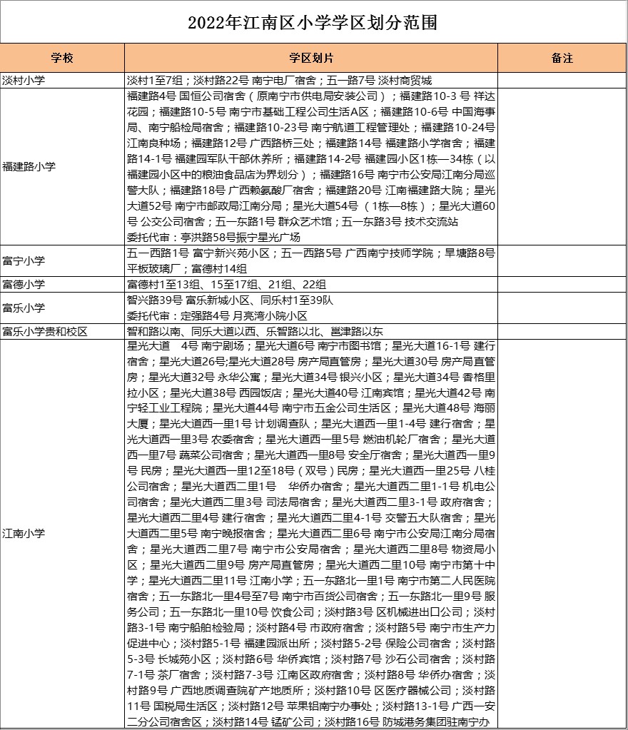 江南区淡村小学学区划分2022